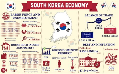 대한민국 소득분포 2023: 고래가 춤추는 바다에서의 물고기들